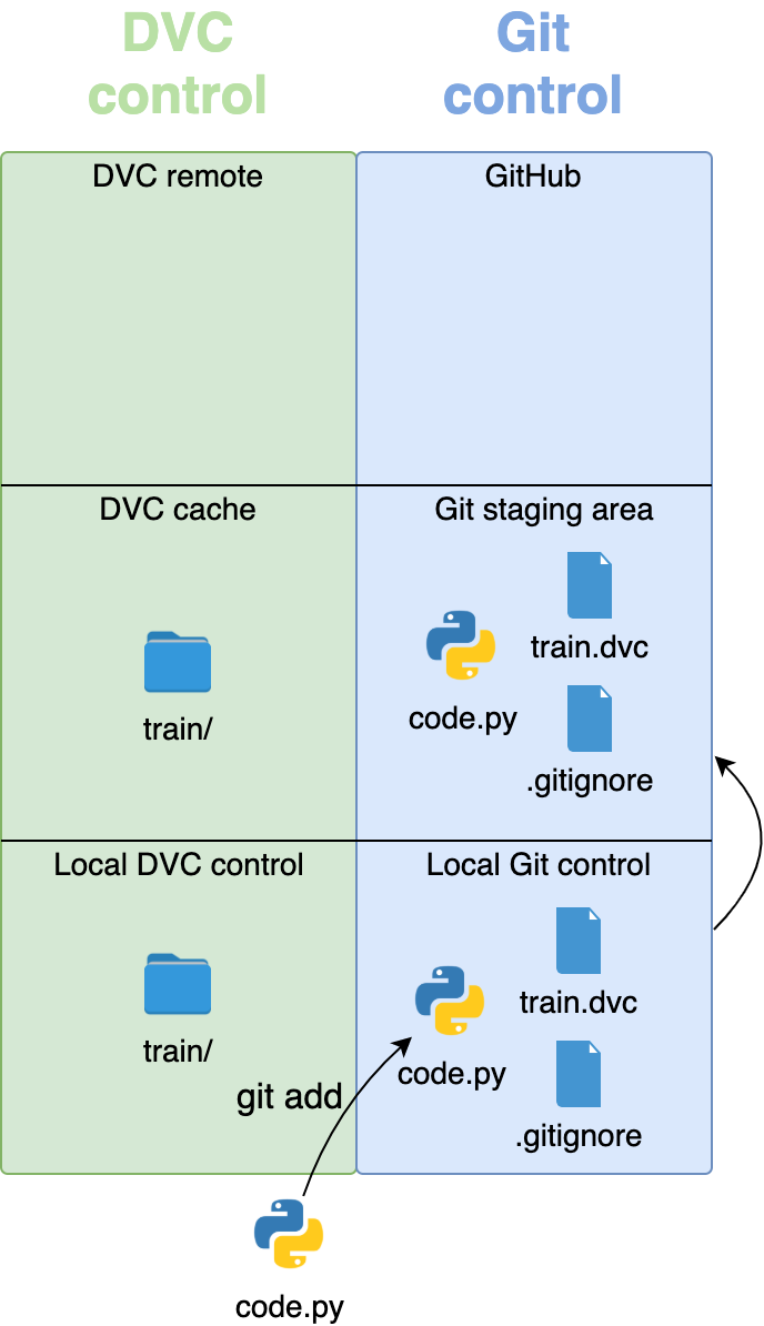 git add new files