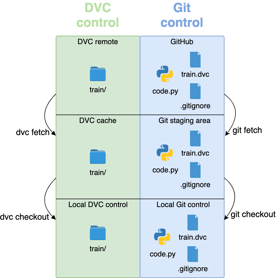 dvd-player · GitHub Topics · GitHub