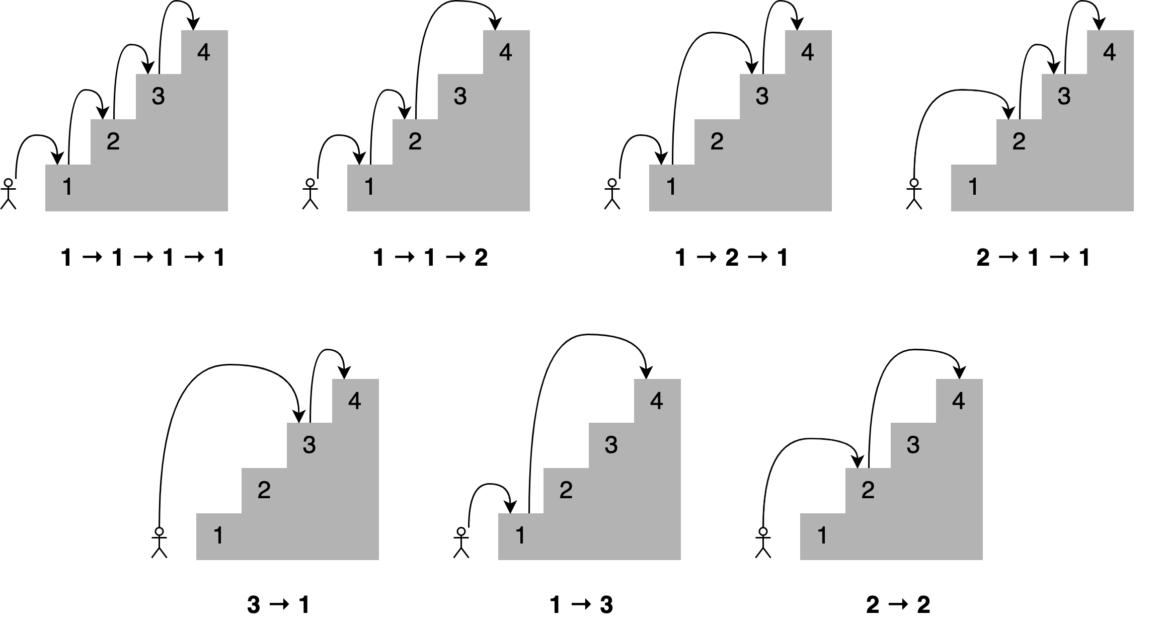 Combination of jumps to get to the 7th stair