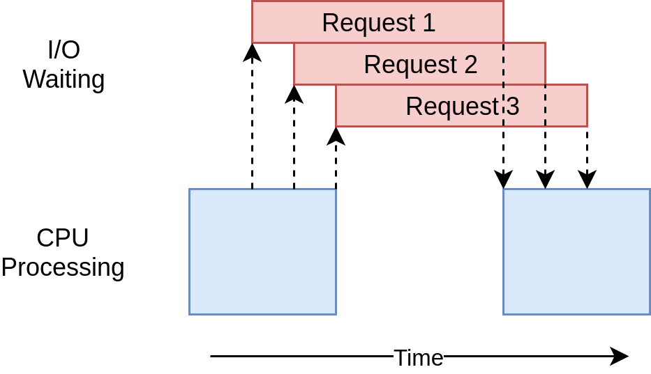 Asynchronous process example