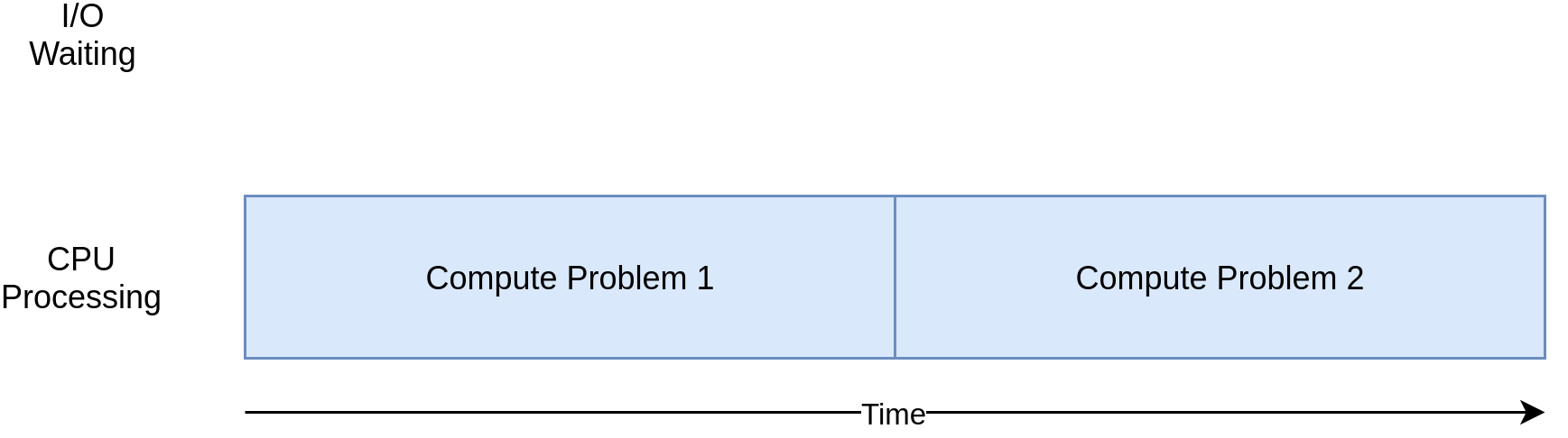 sync cpu bound