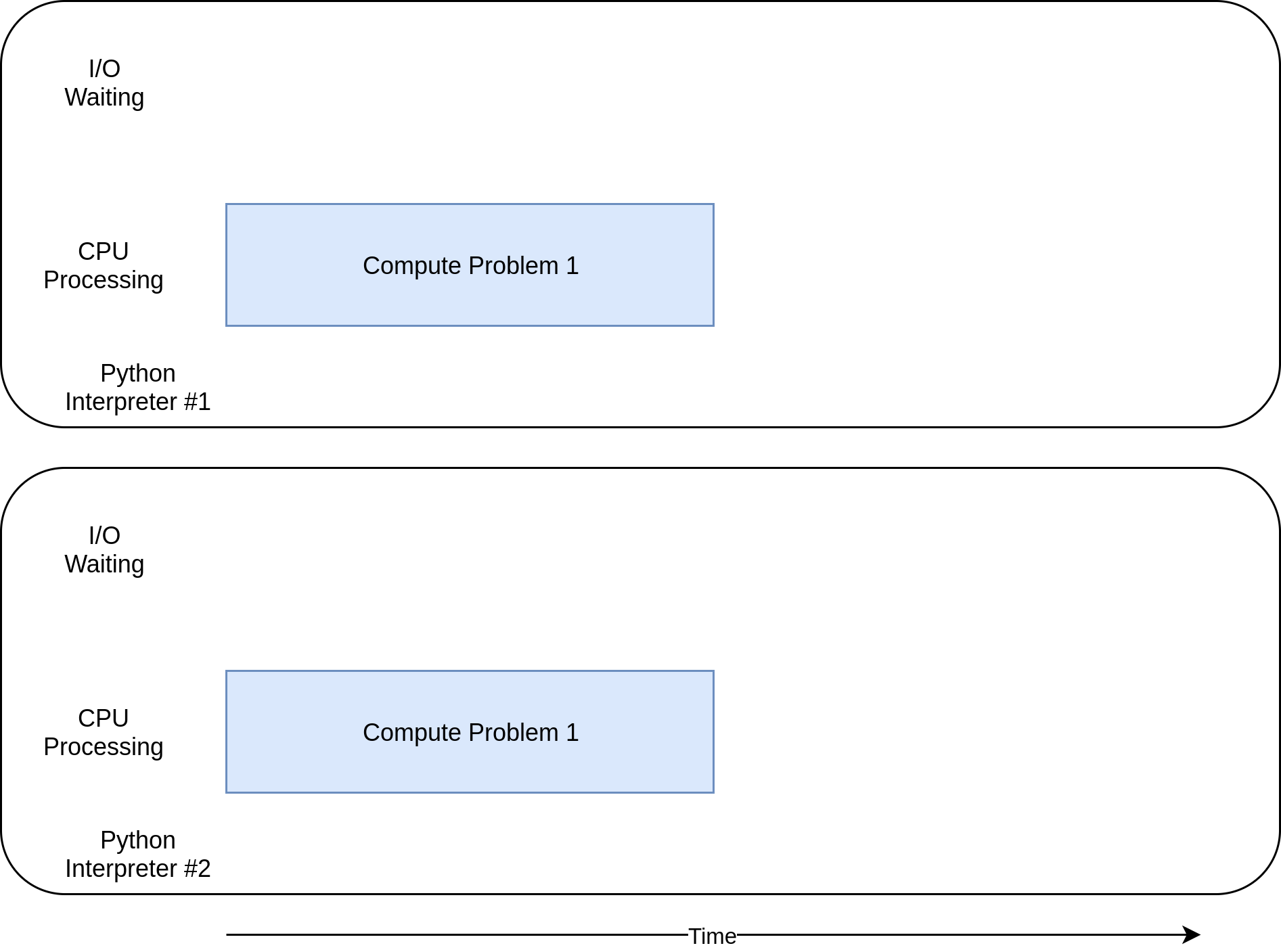 multiprocessing