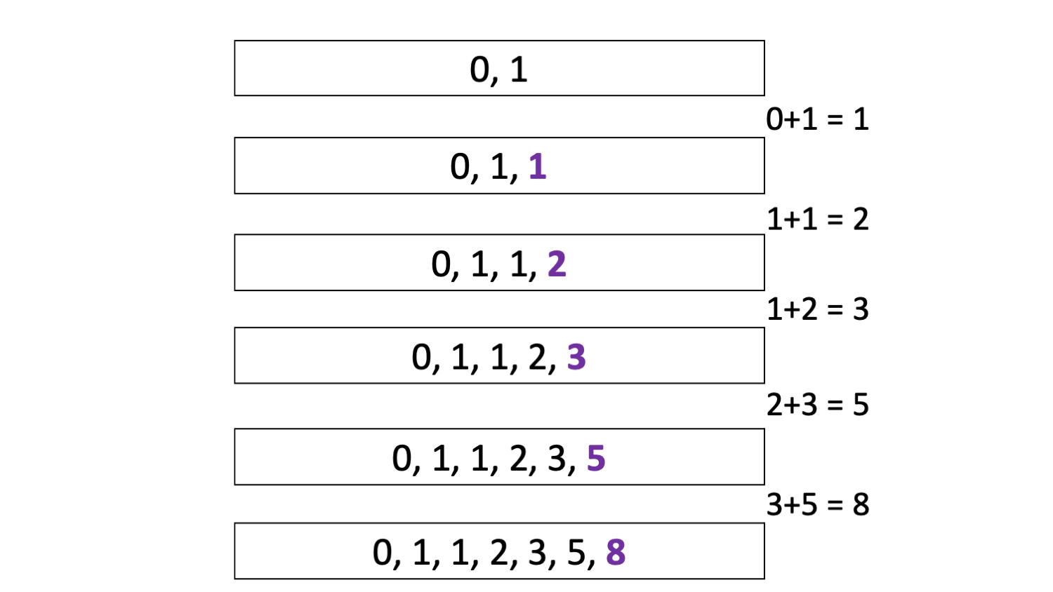 Fibonacci Sequence: Definition, How it Works, and How to Use It