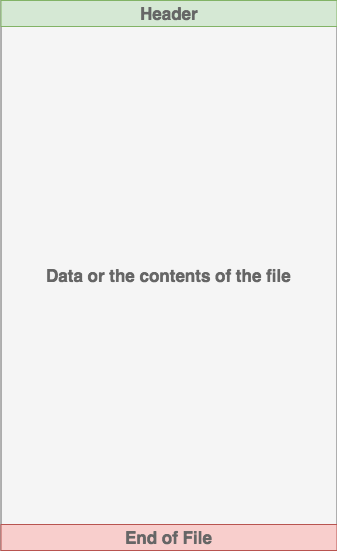 File System Example