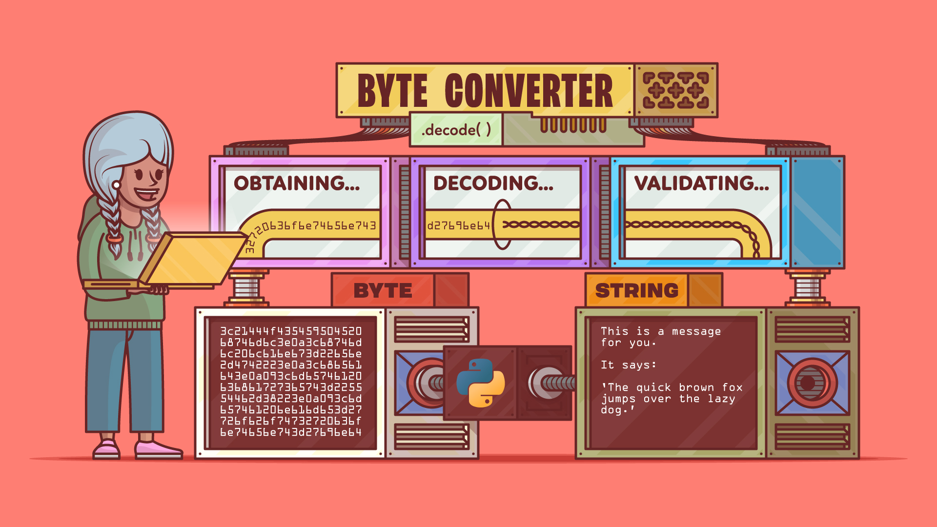 How to Convert Bytes to Strings in Python