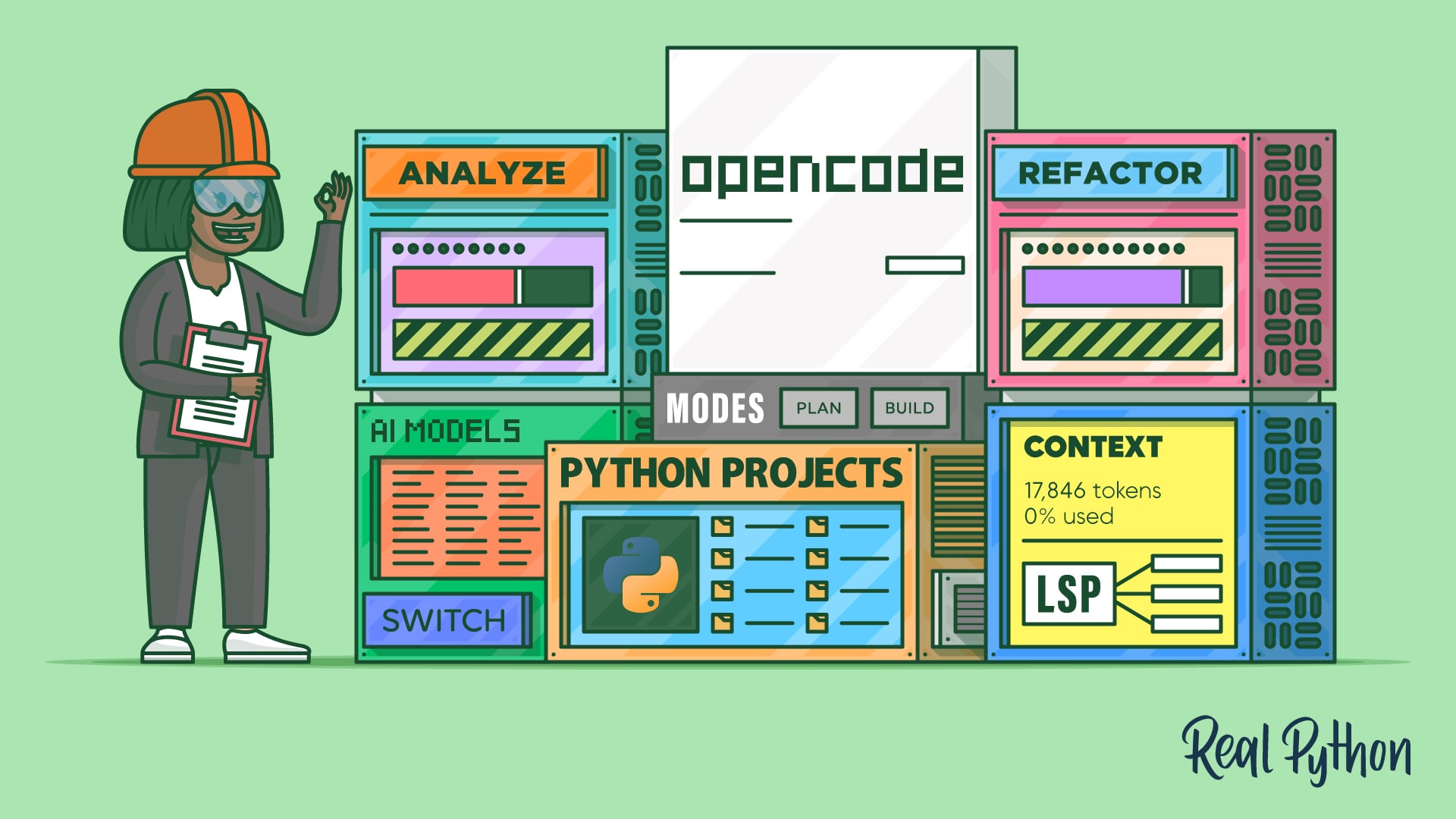 A person in a hard hat and safety goggles with a clipboard stands beside a wall of panels labeled OpenCode, Analyze, Refactor, AI Models, Python Projects, LSP, Git UI, and Modes (Plan/Build).