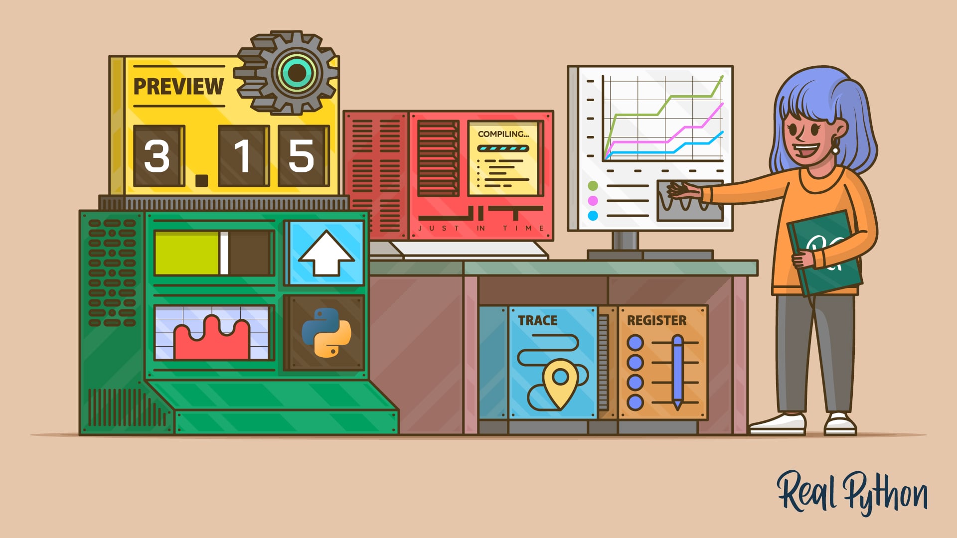 A person points at a monitor showing a rising performance line chart, beside a machine with a 3.15 flip-counter, a JIT compiling screen, a Python logo, and Trace and Register panels.