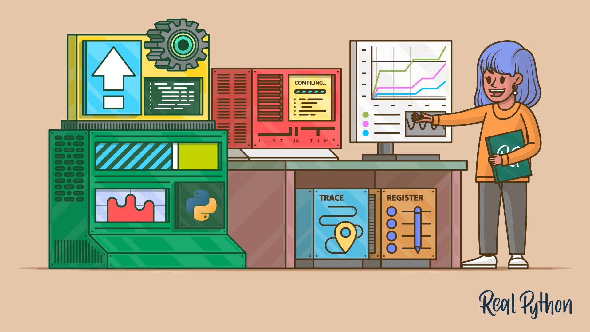 A person points at a monitor showing a rising performance line chart, beside a machine with a JIT compiling screen, an upgrade arrow, a Python logo, and Trace and Register panels.