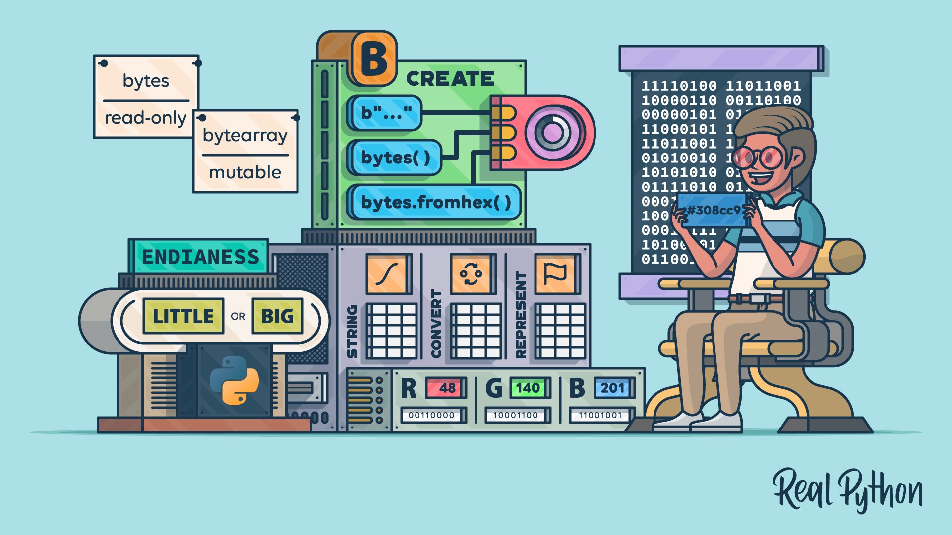 Bytes Objects: Handling Binary Data in Python