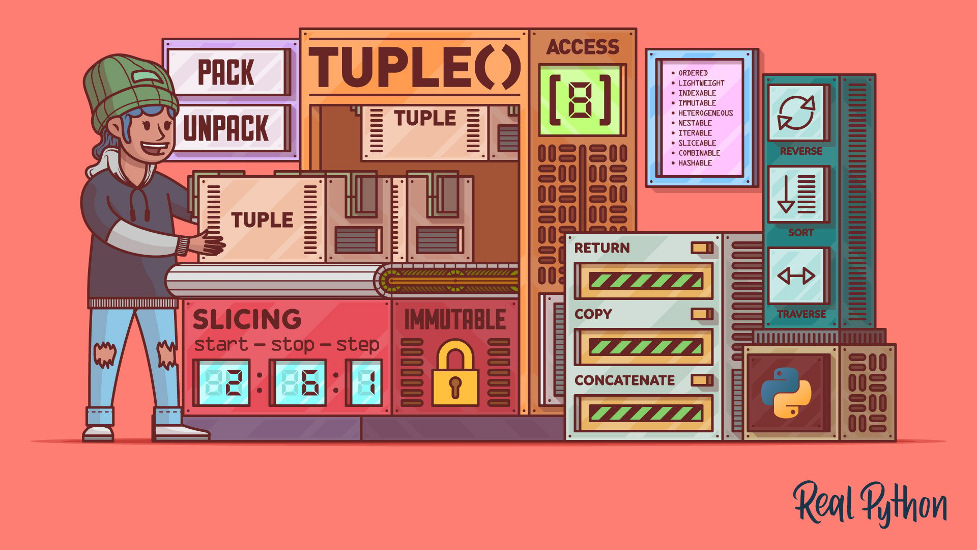 tuple | Python’s Built-in Data Types – Real Python