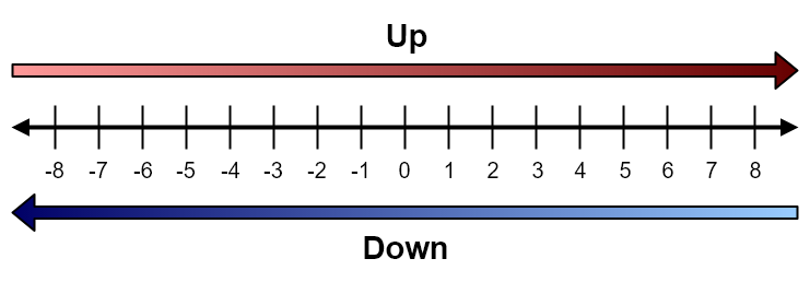 How To Round Numbers In Python Real Python