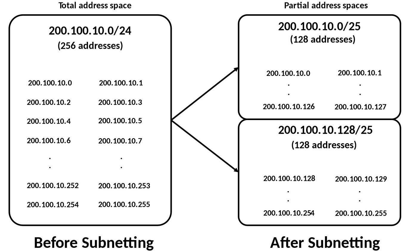 Python program to find IP Address - GeeksforGeeks