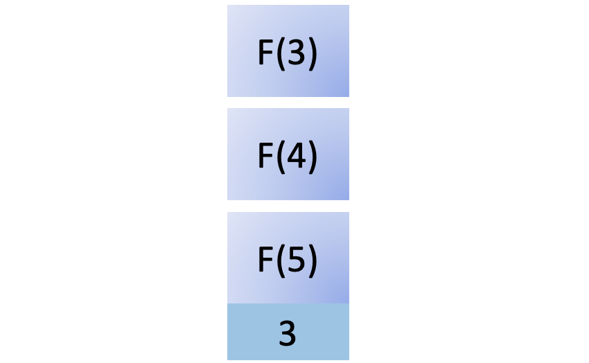 Third step in Fib(5)