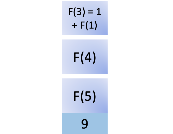 Ninth step in fib(5)