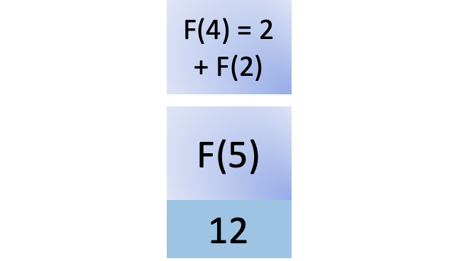 Twelfth step in fib(5)