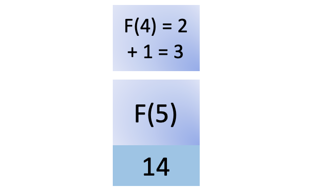 Fourteenth step in fib(5)