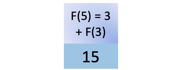 Fifteenth step in fib(5)