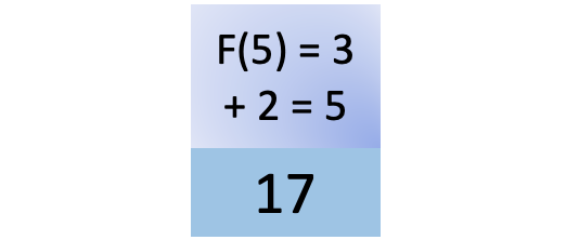 Seventeenth step in fib(5)