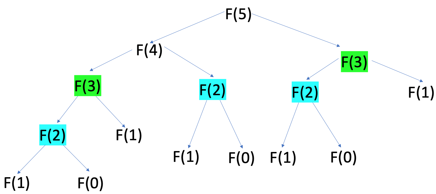 python fibonacci recursive