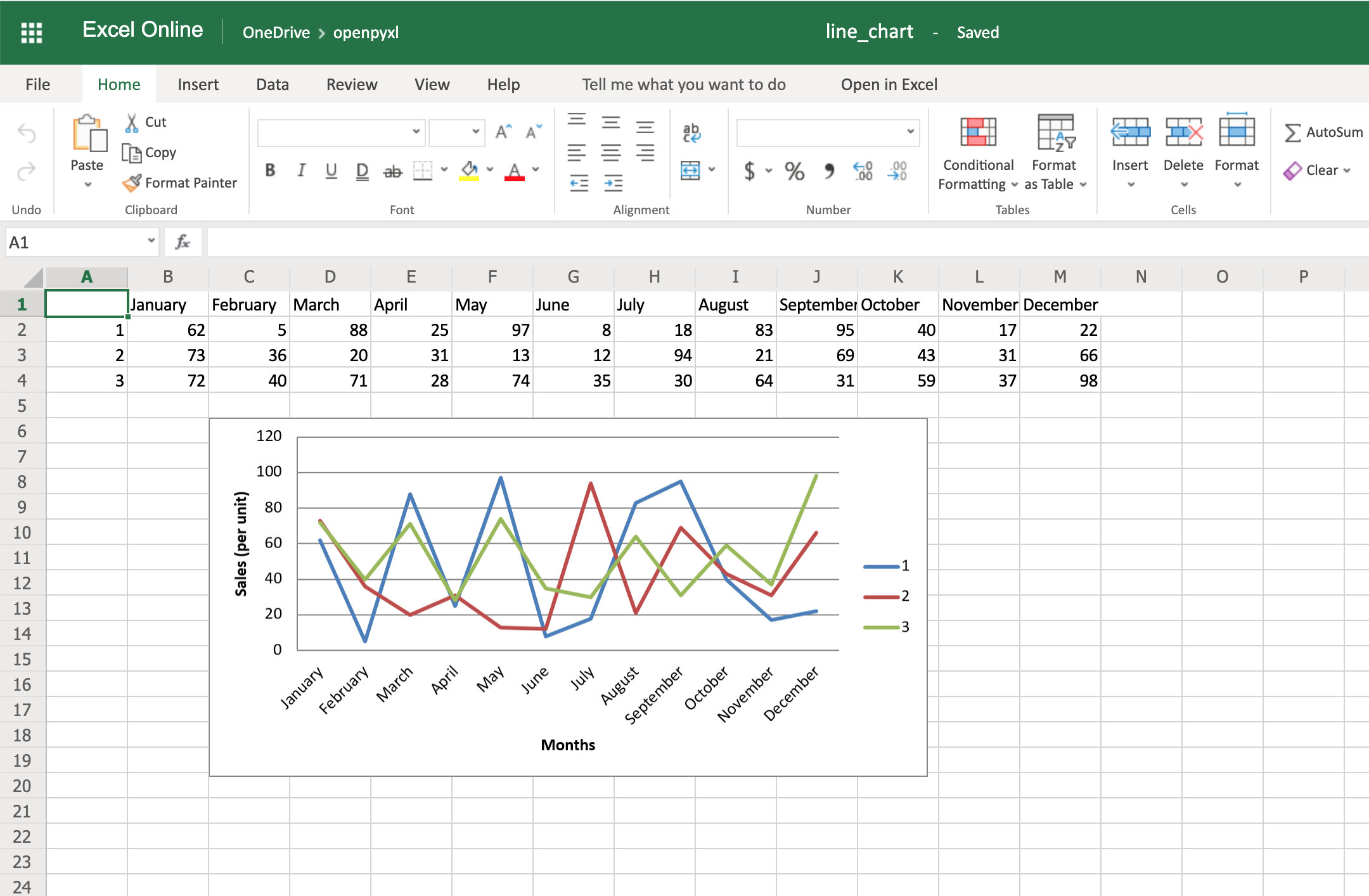 Spreadsheet Chart