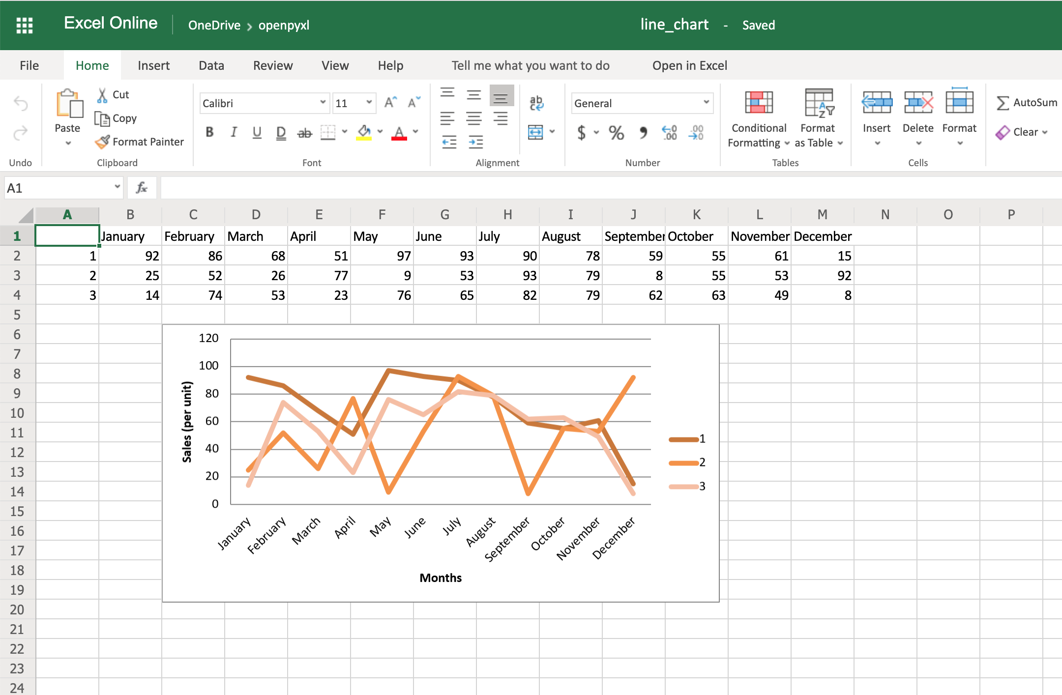 Example Spreadsheet With Line Chart, Categories, Axis Titles and Style