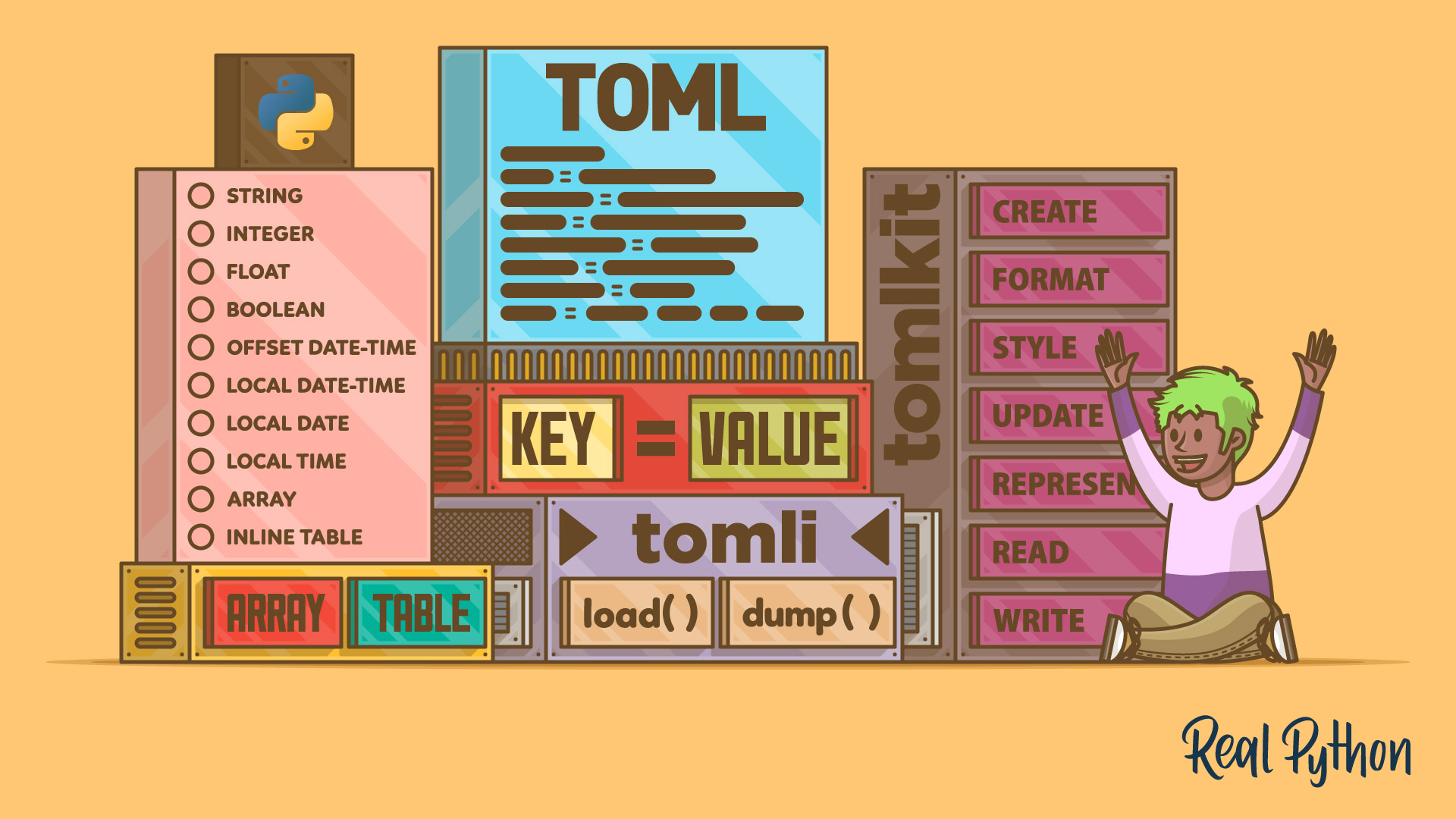 Python And Toml: New Best Friends – Real Python