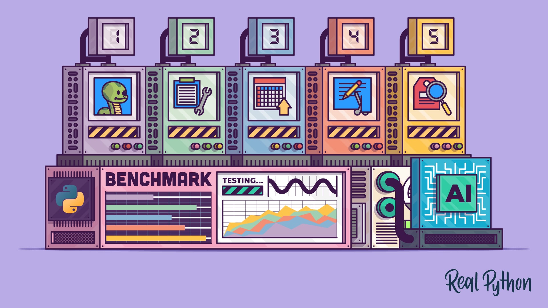 Five numbered testing machines showing a python, a clipboard, a calendar, an edit, and a magnifying glass, above a benchmark console with a Python logo and an AI chip.