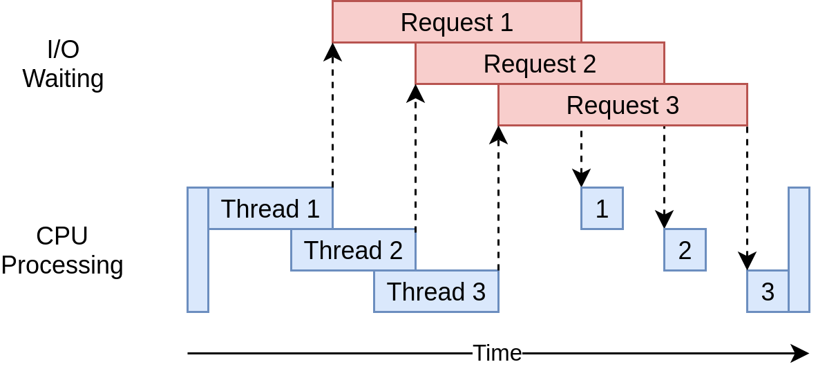 Threaded Requests