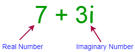 Complex Number