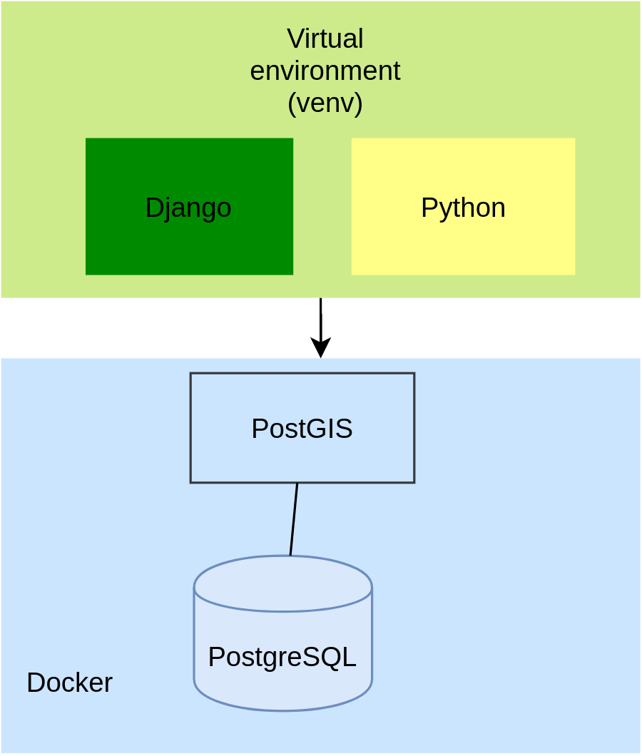 Django variables