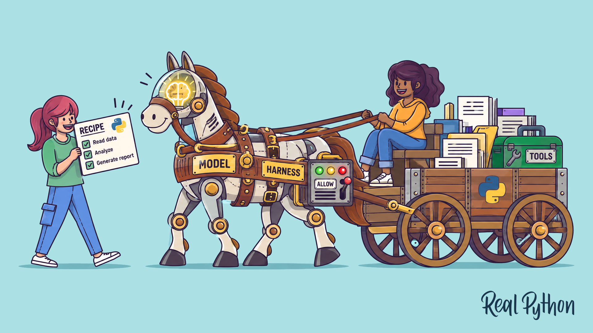 A robot horse with a lightbulb brain labeled MODEL pulls a cart of documents and a toolbox through a HARNESS with a permission panel, while one person steers and another shows a recipe.