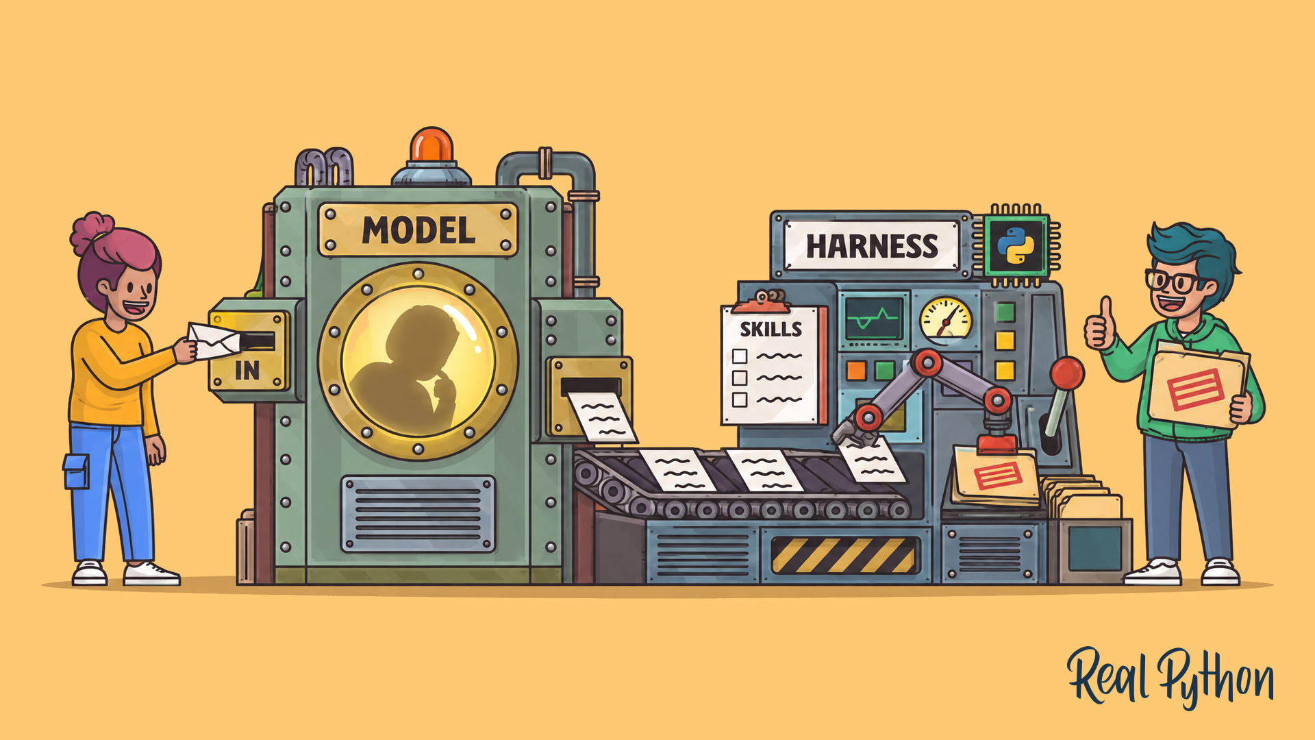 A person posts a note into a sealed booth labeled MODEL with a thinker silhouette inside; notes ride a conveyor to a HARNESS console whose robot arm stamps folders, guided by a SKILLS checklist.