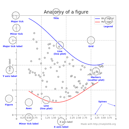 matplotlib