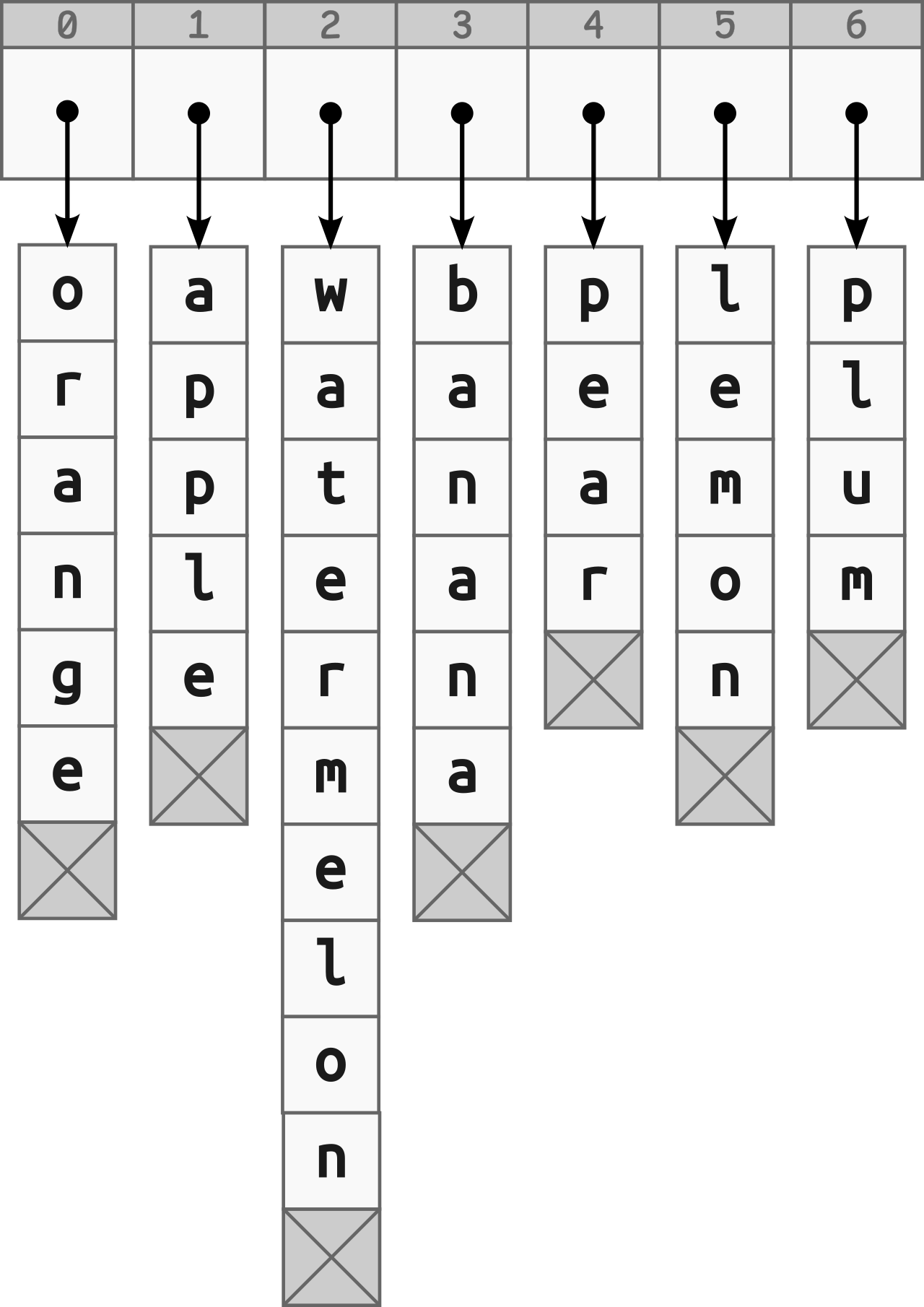 An array of character strings