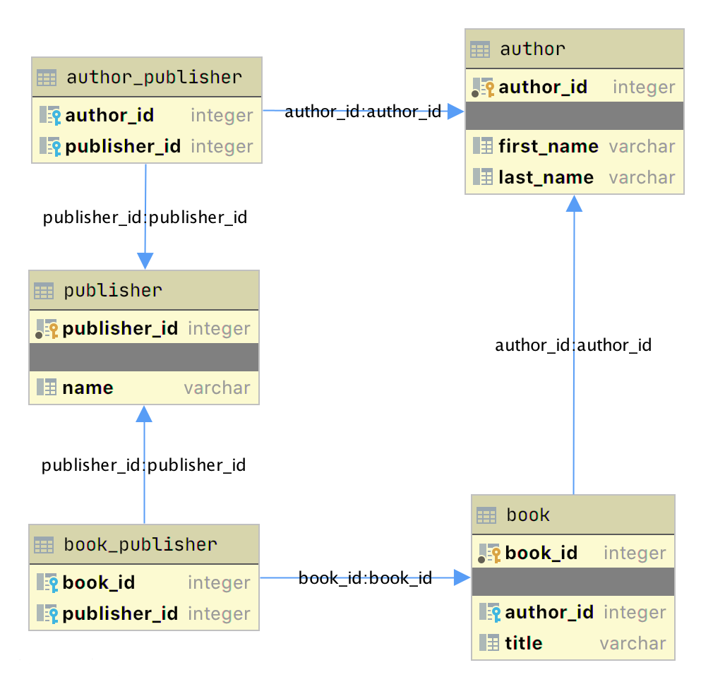 Sqlite Db File Type Bios Pics
