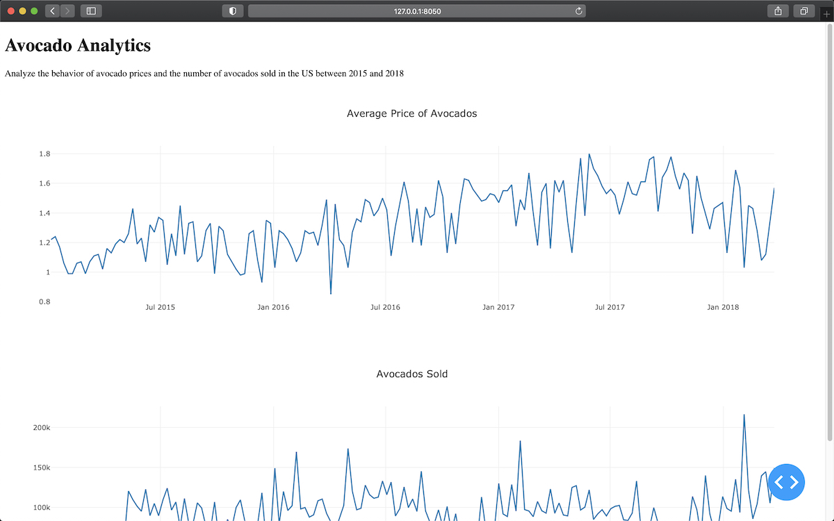 Python Dash + Barebones Dashboard Example