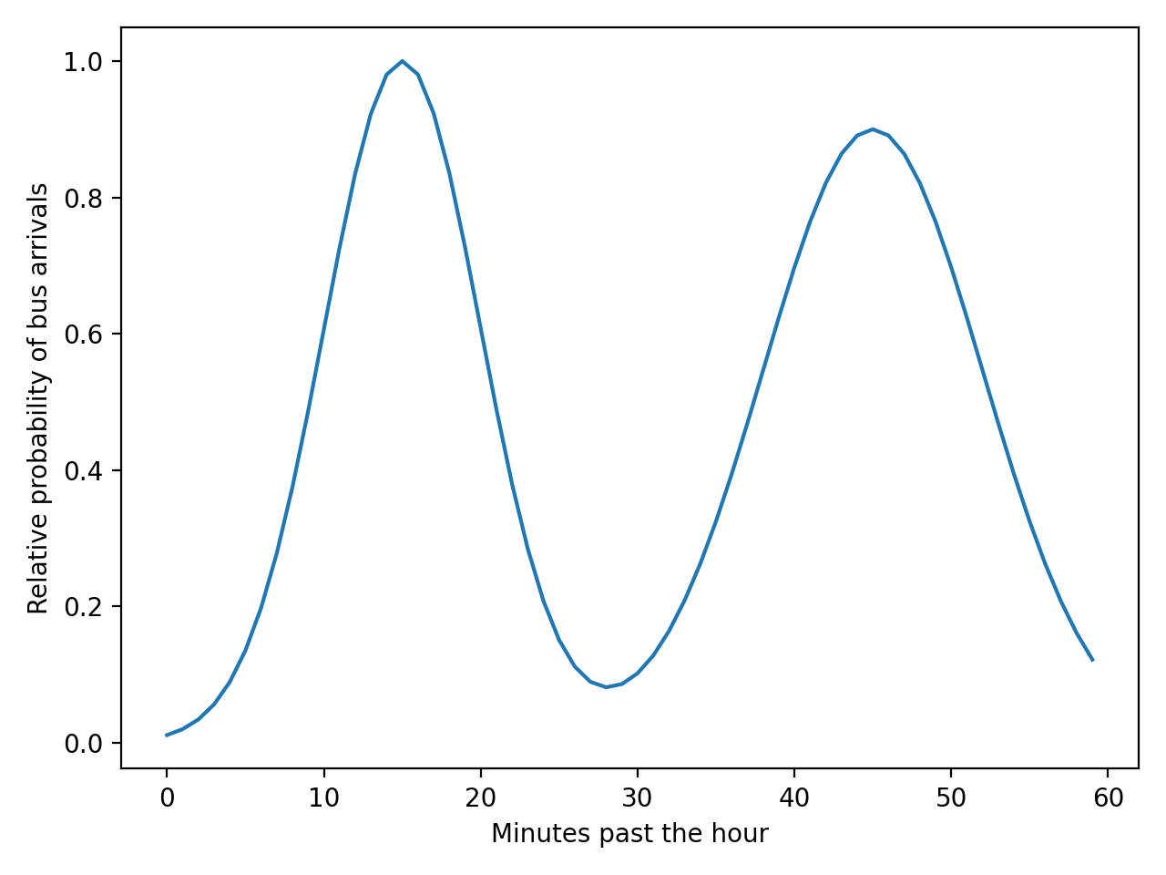 Visualizing Data in Python Using plt.scatter() – Real Python