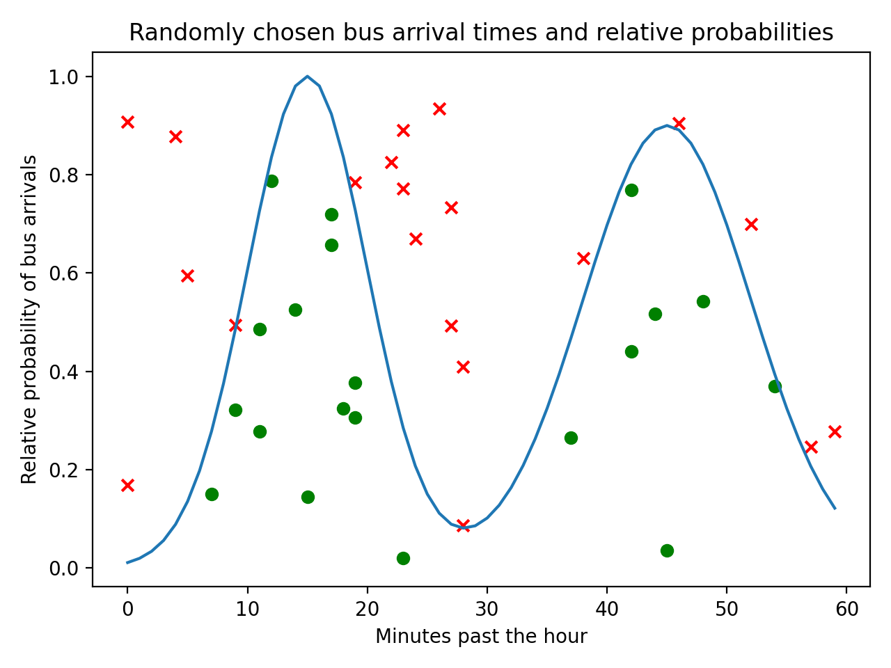 Visualizing Data in Python Using plt.scatter() – Real Python