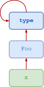 Python class chain