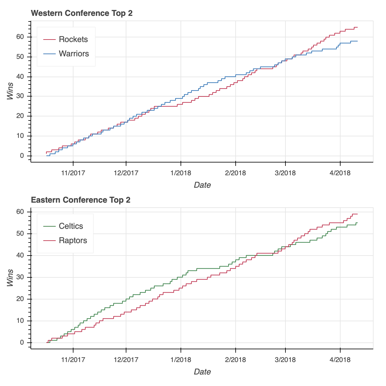 Bokeh Plotting Bar Chart