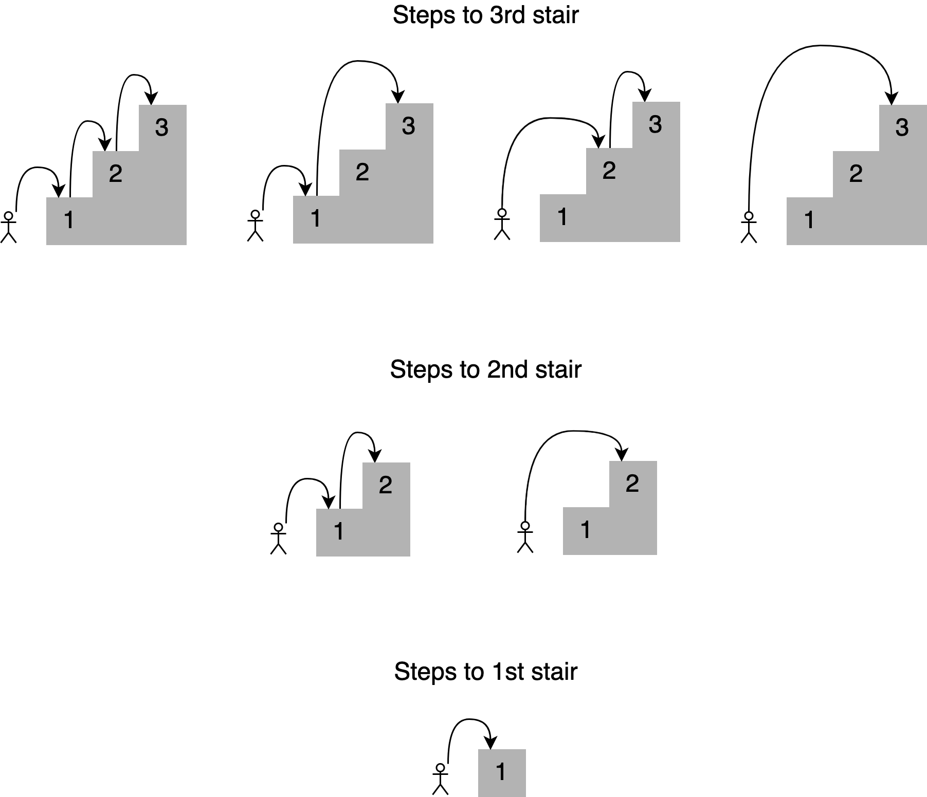 caching-in-python-using-the-lru-cache-strategy-real-python