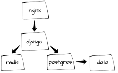 postgres install for django mac osx