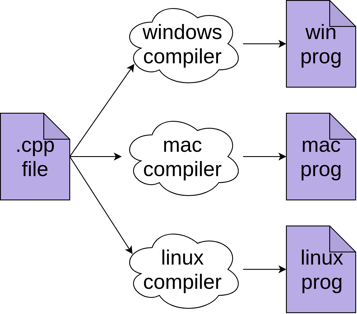 C programming compilers. Компилятор Python. Python vs c++. Экосистема Python.