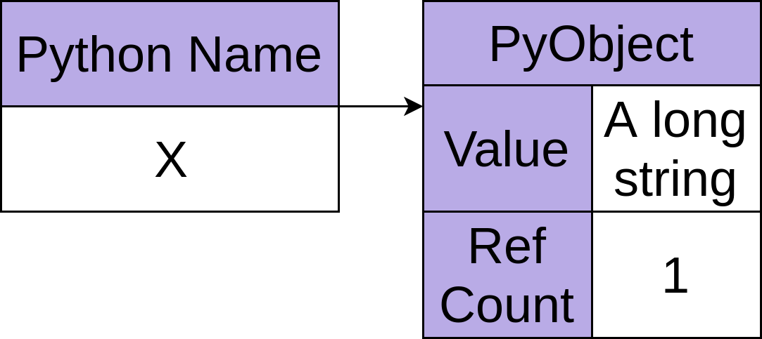 Метод count в питоне. Метод count Python. Python vs c++. If name main Python.