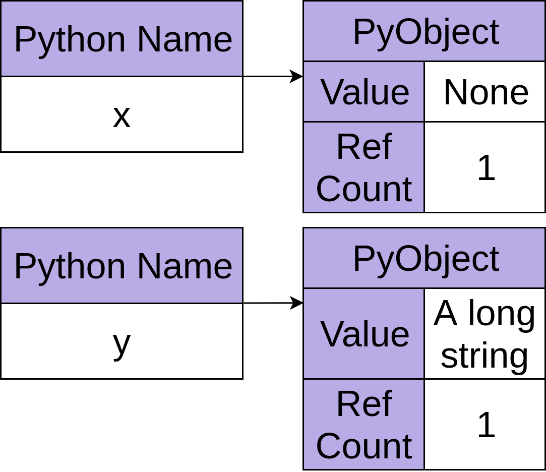 String Compare Dev C++