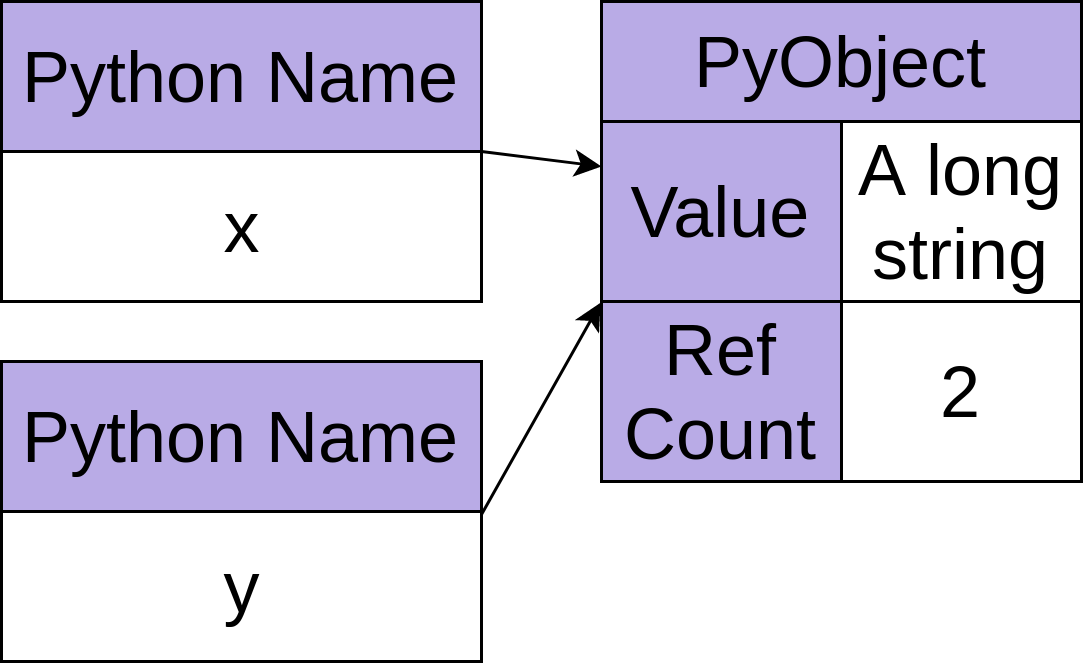 Python Vs C ジョブに適したツールの選択