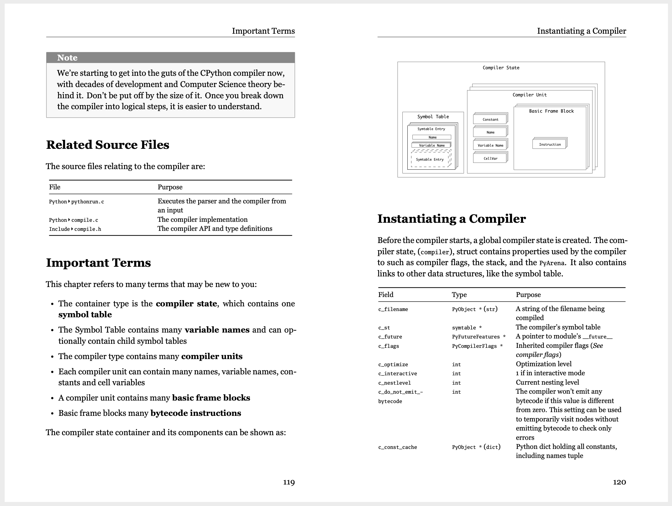 Python internals. Компилятор CPYTHON. Реализации Python. Внутри CPYTHON: гид по интерпретатору Python. CPYTHON Internals: your Guide to the Python 3 interpreter Автор: Anthony Shaw уровень: Senior.