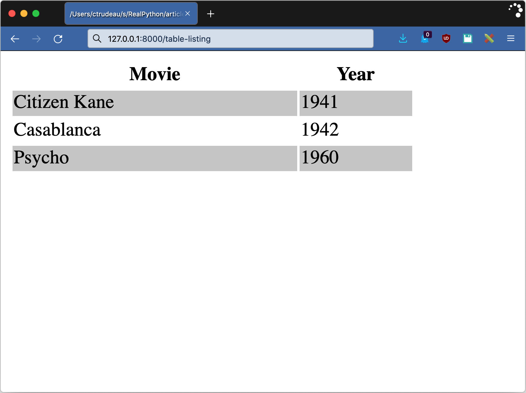 Django filter. Django Template tags. Django_Filters Template Color.