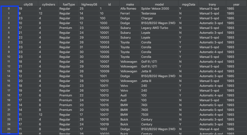 pandas Sort Your Guide to Sorting Data in Python Real Python