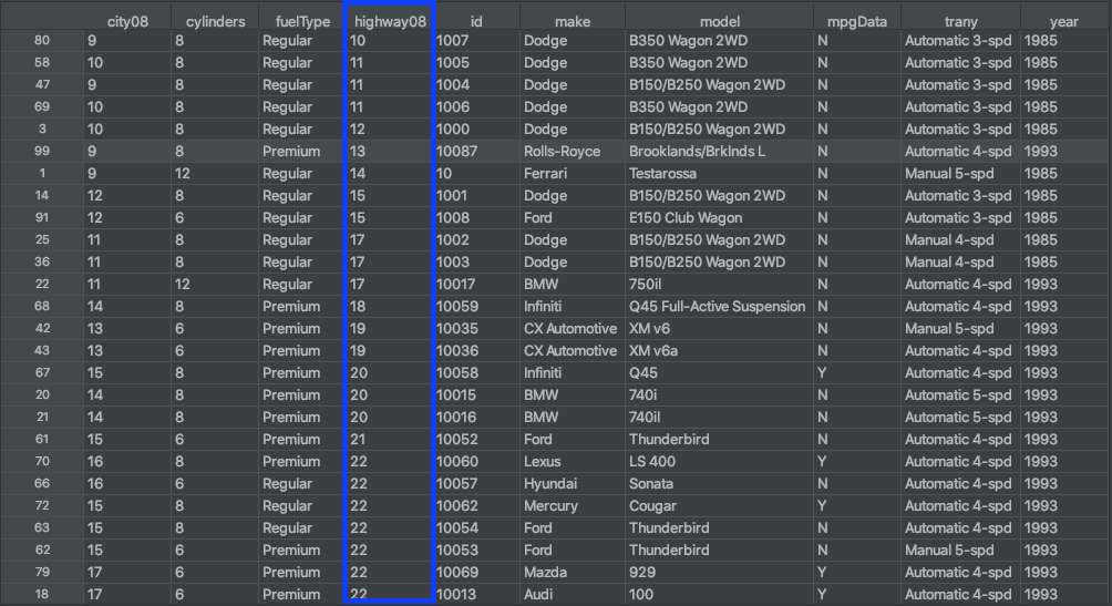 How To Arrange Numbers In Ascending Order Pivot Table Pandas